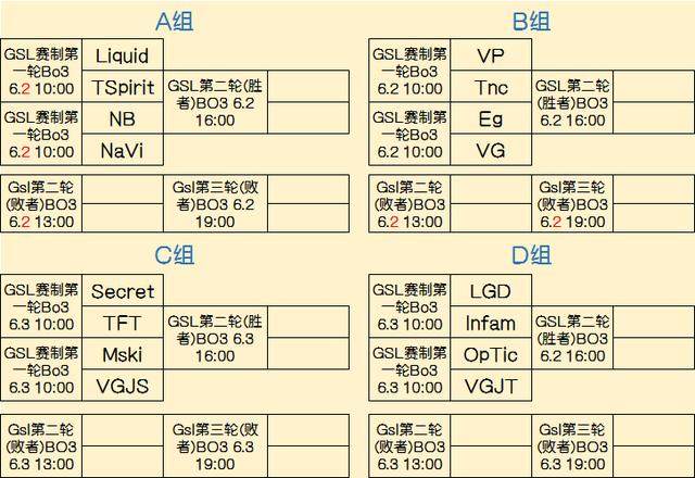 实现胜率差